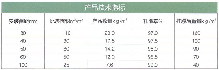 軟性、半軟性填料.jpg