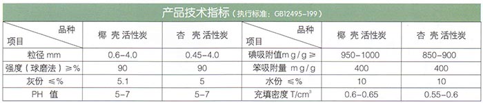 椰殼、果殼活性炭.jpg