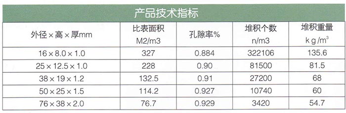 階梯環(huán)填料.jpg